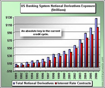 Us Banking