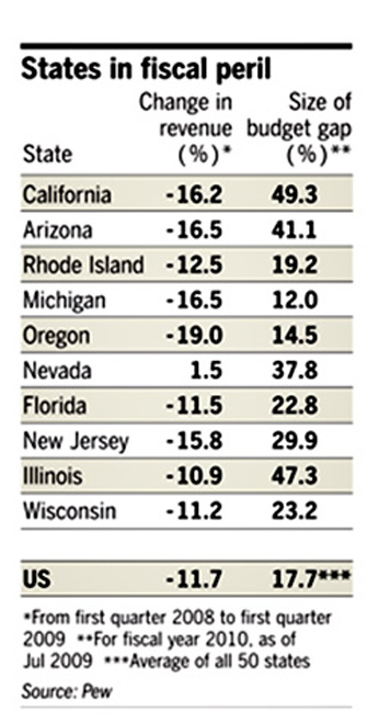 fiscalperil fiscalperil