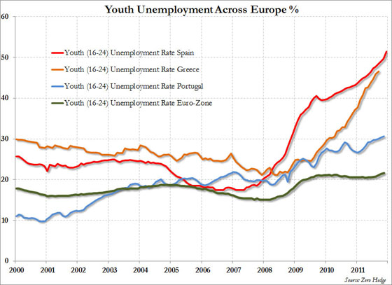 youth-unemployment